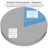 Referendum Ogólnokrajowe